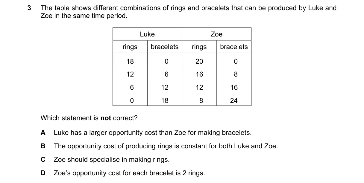 Question 3 from 9708/13/O/N/23