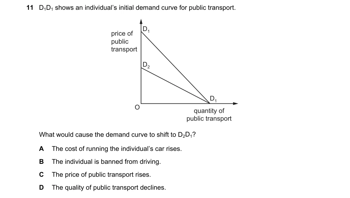 Question 11 from 9708/11/O/N/24