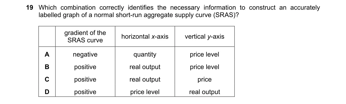 Question 19 from 9708/11/O/N/24