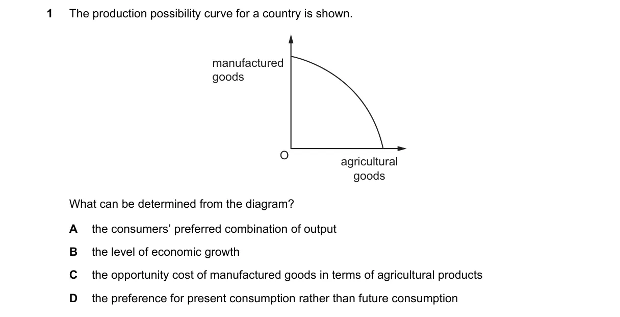 Question 1 from 9708/12/O/N/24