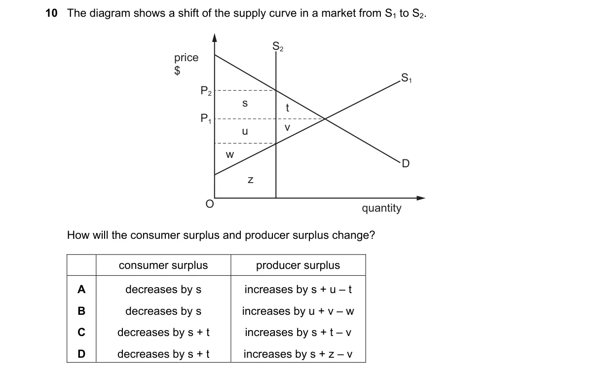 Question 10 from 9708/12/O/N/24