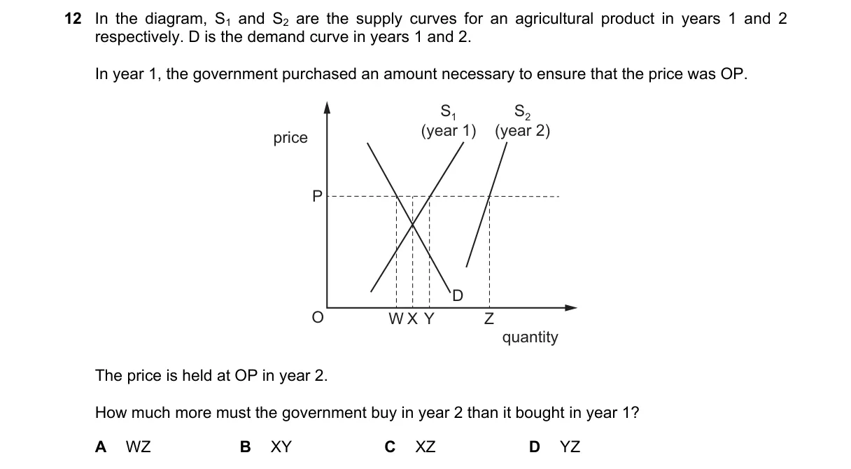 Question 12 from 9708/12/O/N/24