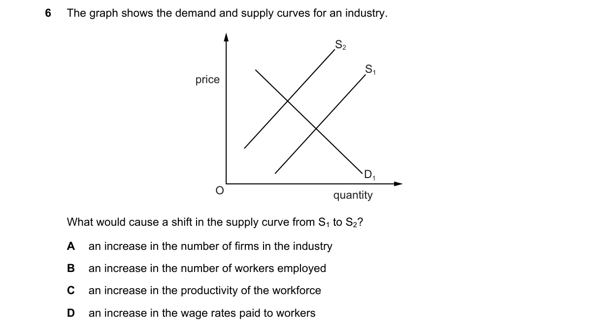 Question 6 from 9708/12/O/N/24