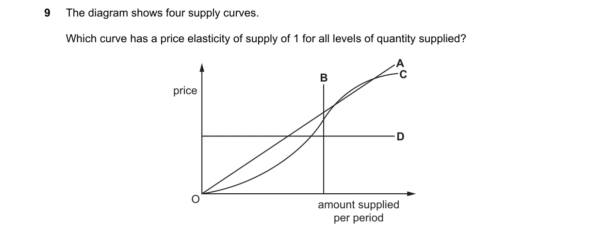 Question 9 from 9708/12/O/N/24