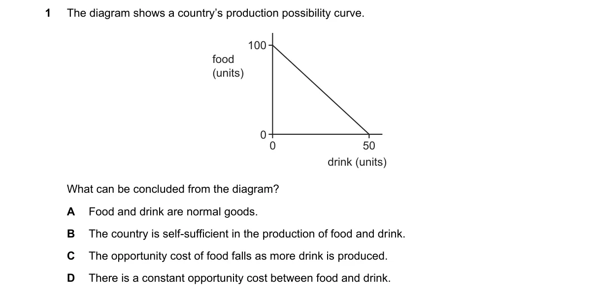 Question 1 from 9708/13/O/N/24