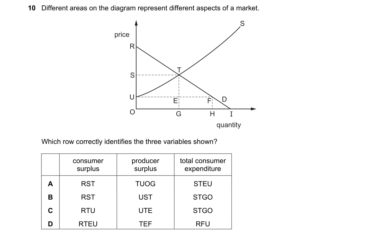 Question 10 from 9708/13/O/N/24