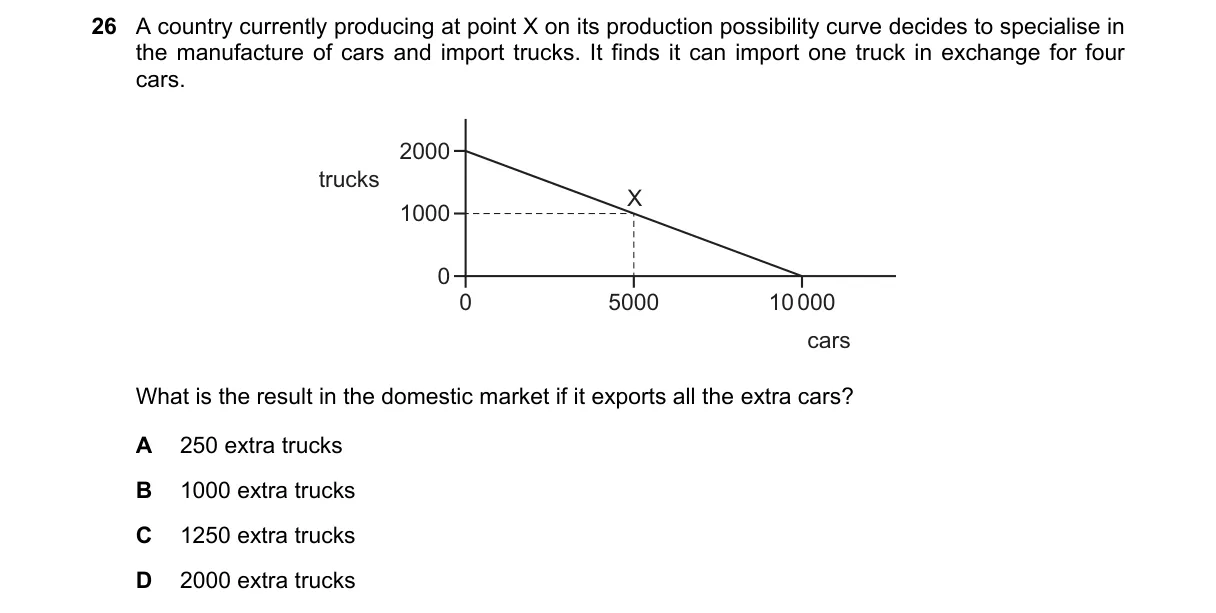 Question 26 from 9708/13/O/N/24