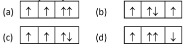 MDCAT Chemistry question — Atomic Structure