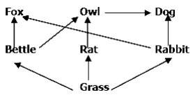 MDCAT Biology question — Biology and its Major Fields of Specialization
