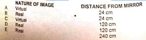 MDCAT Physics question — Optics, Nature of Light and Optical Instruments